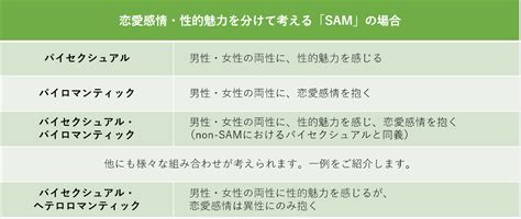 バイセクとは|バイセクシャルとは？ 意味と特徴・パンセクシャル。